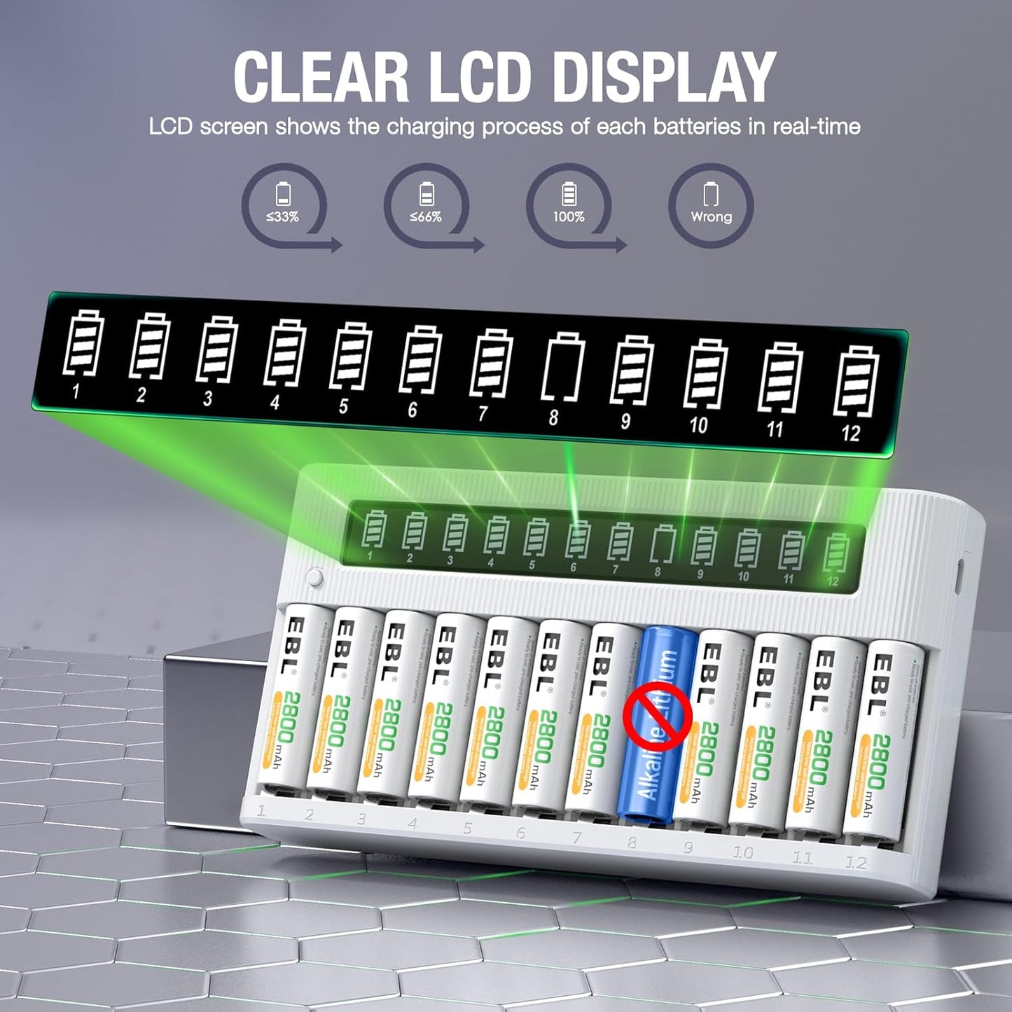EBL 12-Bay AA AAA Battery Charger Independent LCD Charger for Ni-MH Ni-CD Rechargeable Batteries with Discharge
