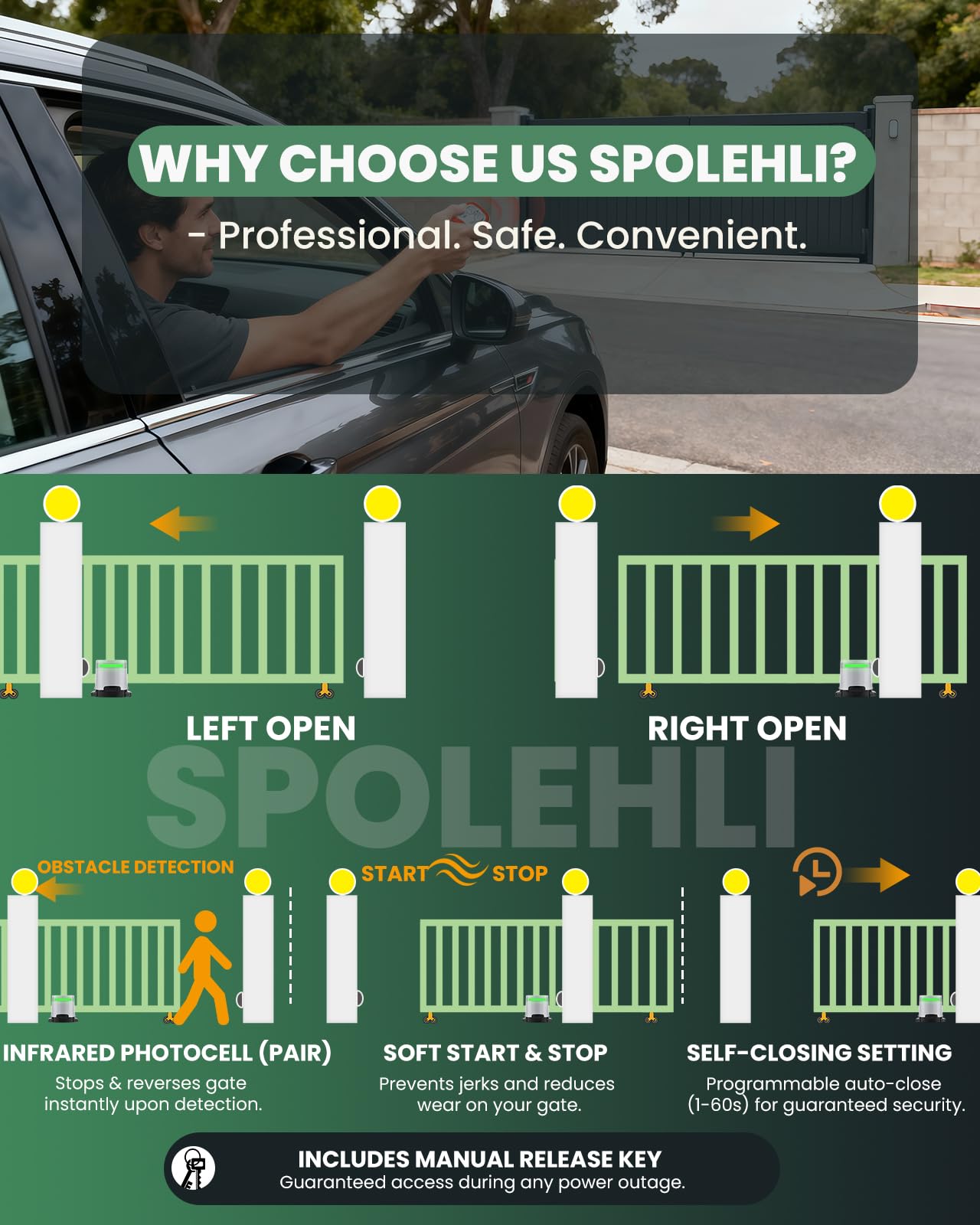 Spolehli 1300lbs Solar Sliding Gate Opener with Nylon Gear Rack Drive, Automatic Gate Motor Kit for 40ft Gates, WiFi App & Remote Control, Built-in Backup Battery & Infrared Safety Sensor