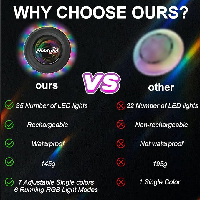 Flying Disc with Million LED Colors, Total 41 LEDs Powered, 35 Brilliant LED at Edge 13 Lighting Modes Waterproof Flying Ring, Camping for Kids Teens Adults, for Kids, Perfect Ages 6+