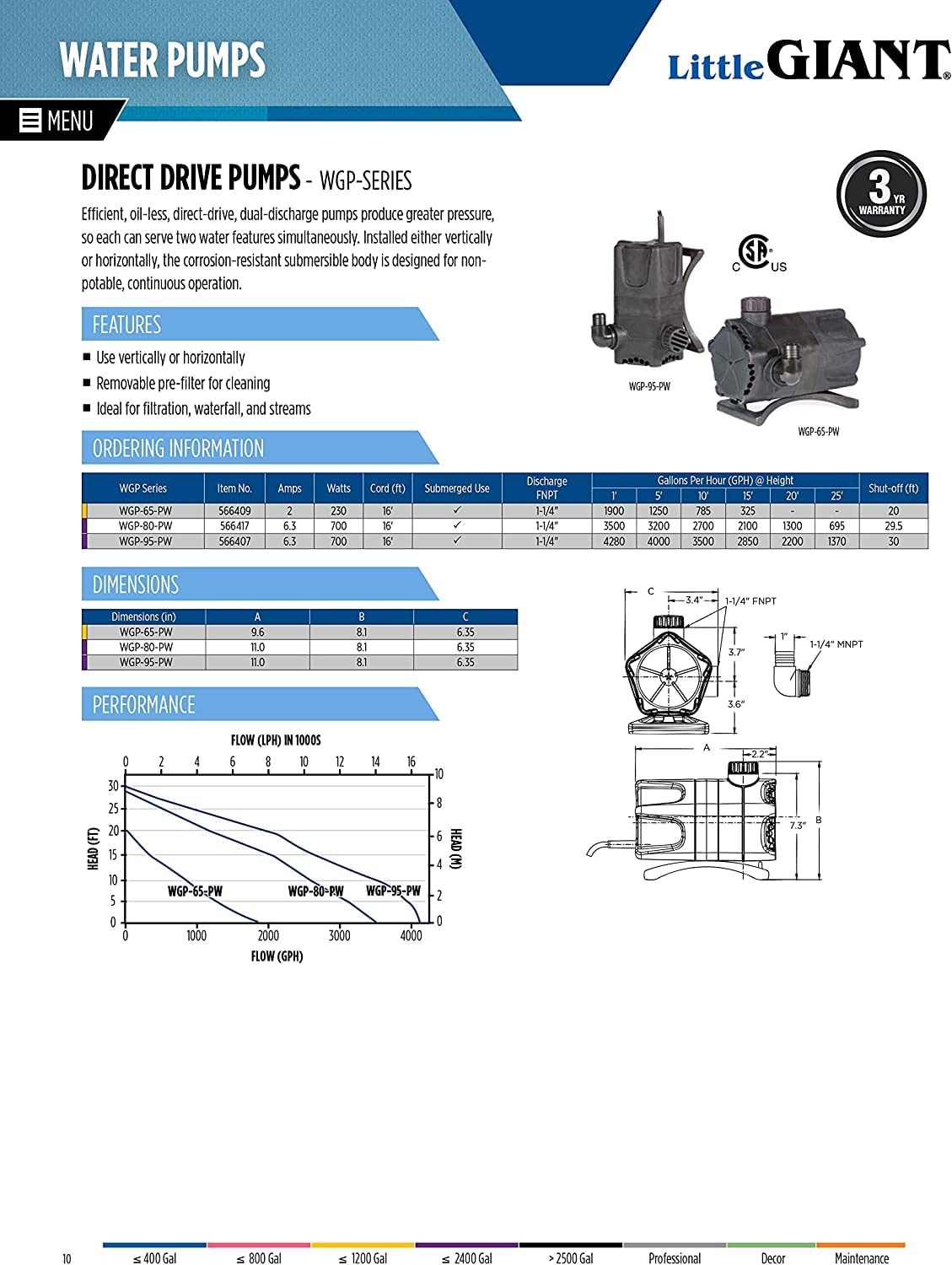 Little Giant WGP-65-PW 115 Volt, 1900 GPH Dual Discharge Direct Drive Submersible Waterfall and Pond Pump, Black, 566409