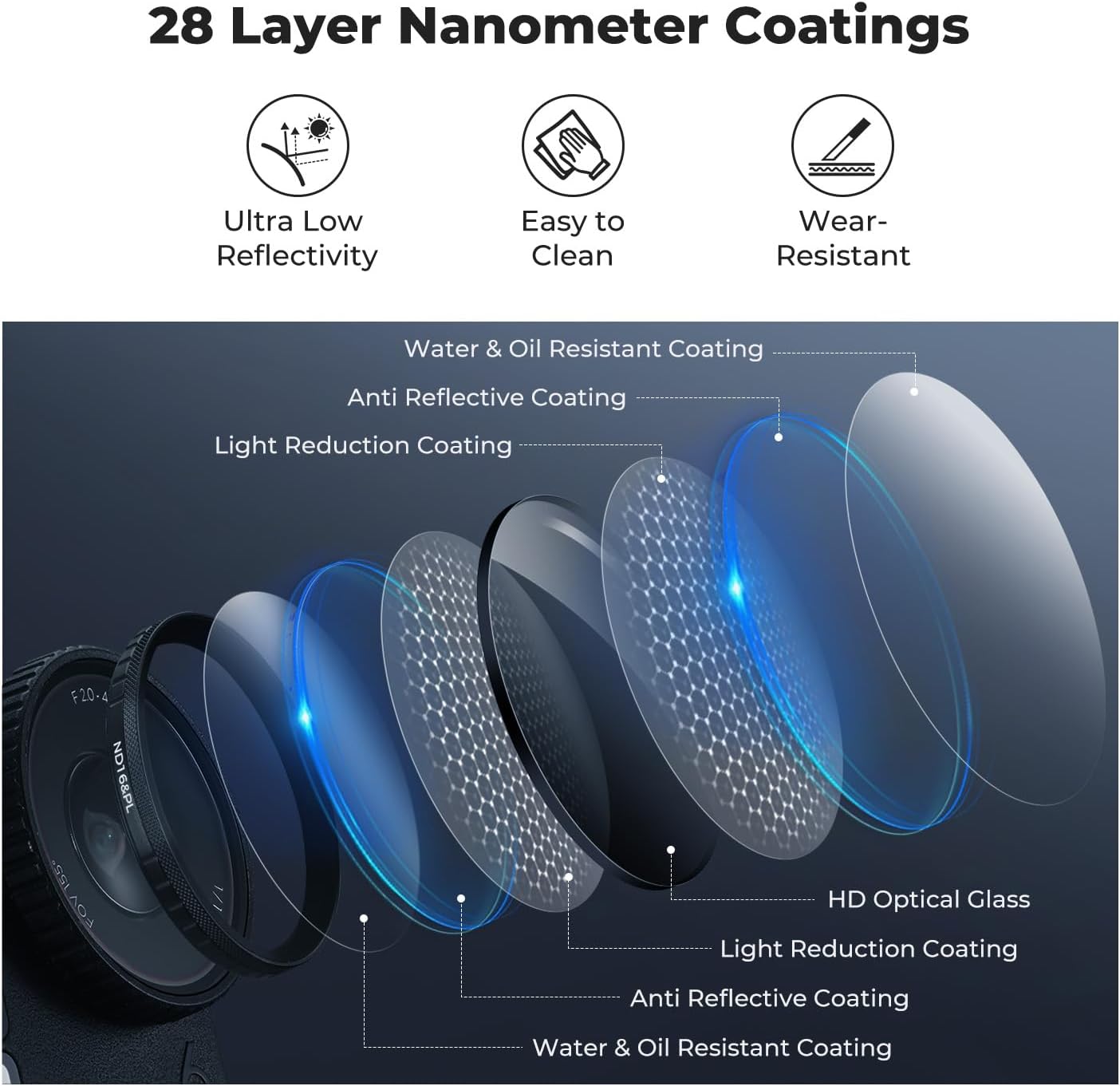 K&F CONCEPT 6, 4 Pack (ND8/PL ND16/PL ND32/PL ND64/PL) CPL ND Filter Kit Compatible with DJI Osmo Action Hybrid Neutral