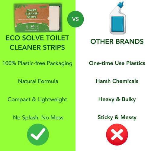 Eco Solve Toilet Bowl Cleaner Strips 60 Count, Unscented Eco-friendly, Non-toxic, Septic Safe, Removes Odors & Stains, Plastic-free, Natural Toilet Bowl Cleaner for Quick and Easy Cleaning