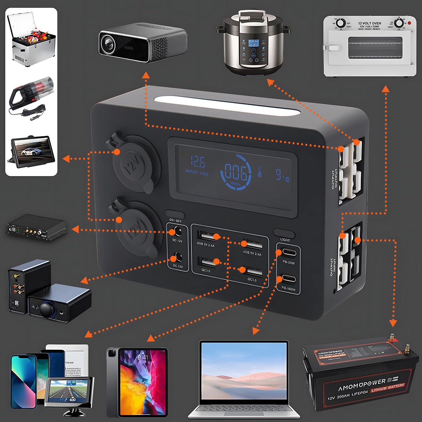 DC12V Mini Power Box, All in one Solution USB Charger with 4 Anderson Ports, 6 USB Ports and 2x12V Sockets Portable Power Distribution for Camper Van Motorhome