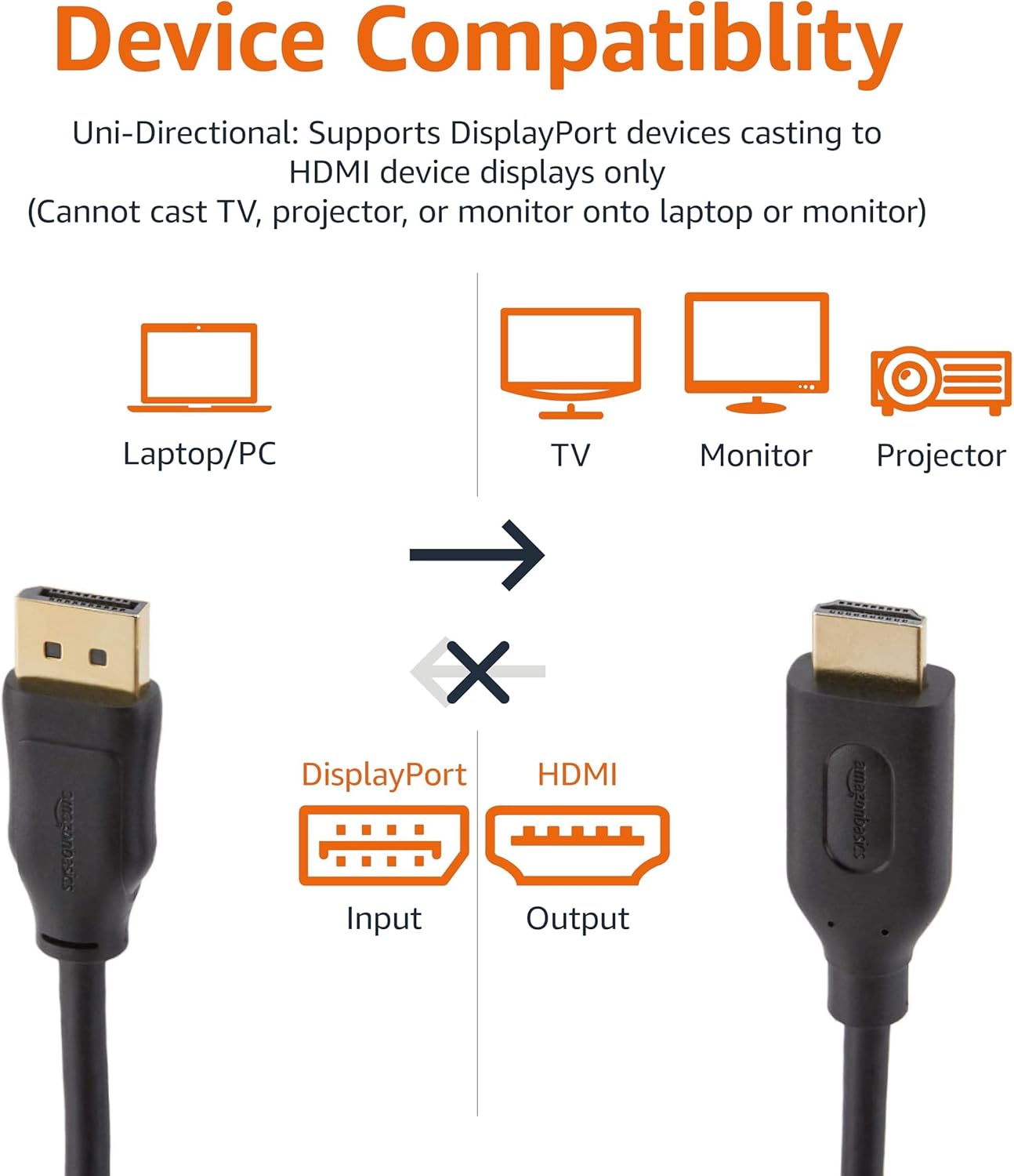 3 Amazon Basics DisplayPort to HDMI Cable, Uni-Directional, Gold-Plated, Video and Audio, Foot, Black