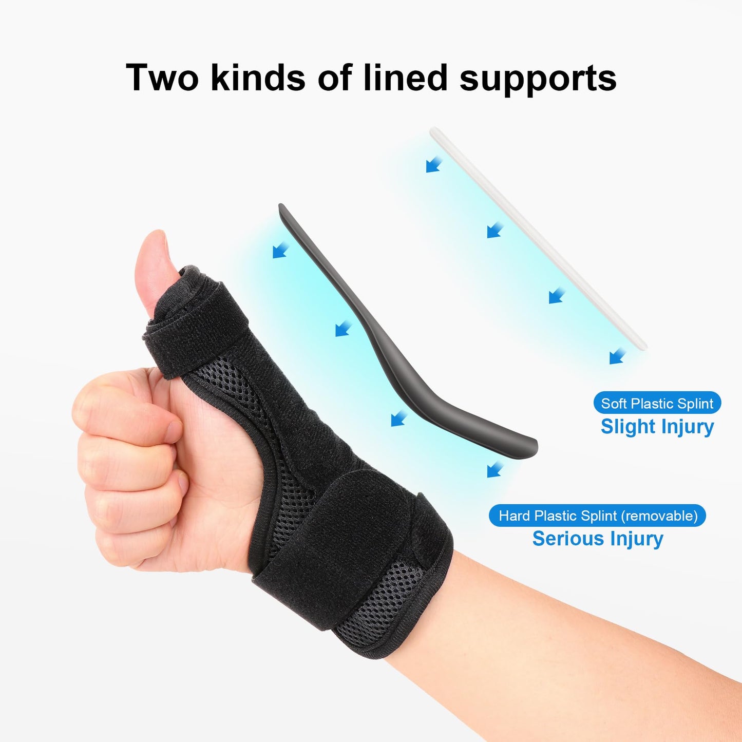 Cozyhealth Thumb Brace for Men and Women, CMC Joint Thumb Spica Splint for Pain Relief, Tendonitis, Thumb Wrist Stabilization Support for Right or Left Hand (A-Black)