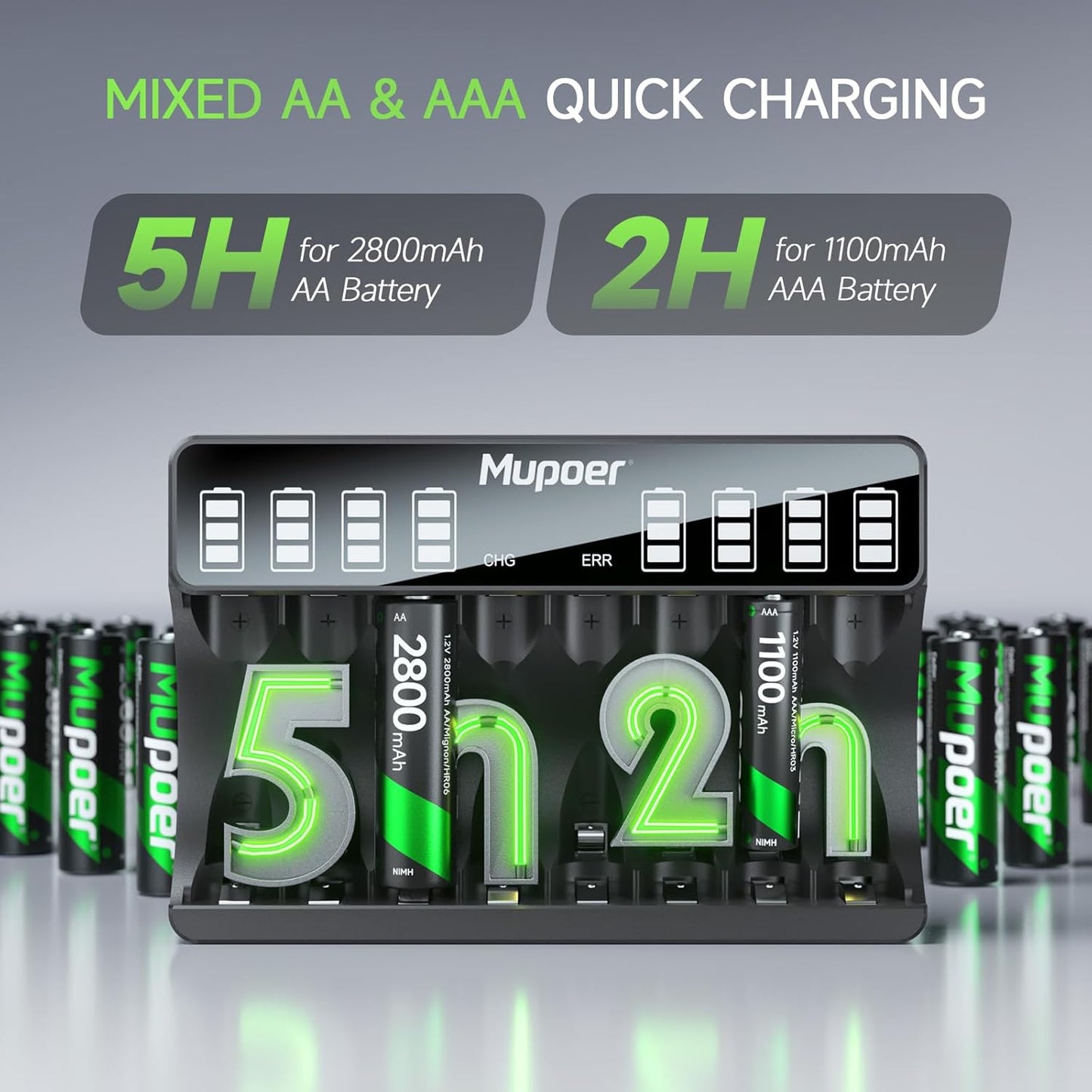 Mupoer Charger,8 Pack 1100mAh,AA Rechargeable AAA Batteries with High Capacity Ni-MH AAA Rechargeable Battery AAA