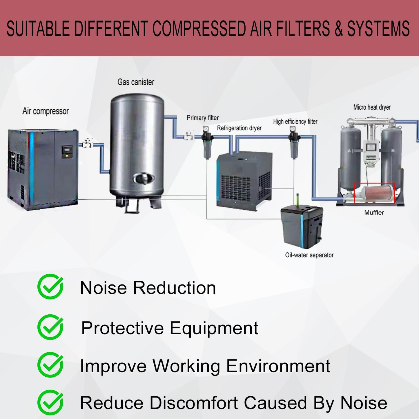 M20 XY-20 Air Compressor Muffler 2" NPT Male, Air Exhaust Silencer for Compressor Dryer Compressed Air Equipment and Systems, Single Chamber 145 PSI