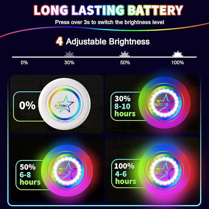Pro Glow in the Dark Flying Disc for Kids Adults, 7 Lighting Smart Modes Flying Ring Toy for Outdoor Game, Camping Essentials for Kids/Teens/Boy/Girl, Safe, Waterproof, 175g, Lawn, Yard, Beach Toy
