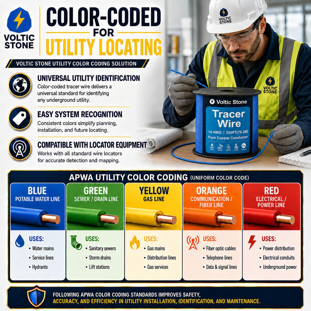 Voltic Stone 14 AWG Yellow Gas Line Tracer Wire, True Gauge 100% Solid Copper Direct Burial Underground Locating Cable, 30/600V Rated, HDPE Jacket, Corrosion-Resistant for Natural Gas & Propane