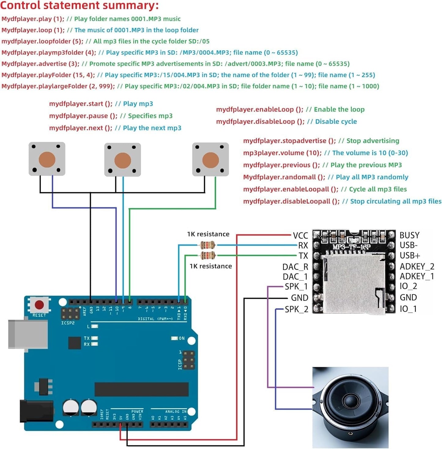 WWZMDiB 5 MP3 ESP32 Pcs Mini Module Compatible with DFPlayer Code for Arduino Raspberry Pi STM