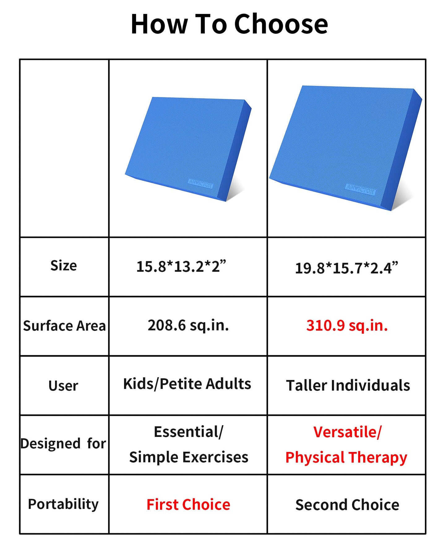 ANVICTOX Balance Pad 19.8 * 15.7 * 2.4",XL Balance Pad for Physical Therapy,Extra Large Foam Balance Board Stability Pad for Rehabilitation Core Training Stretching Mobility (Blue-TPE)