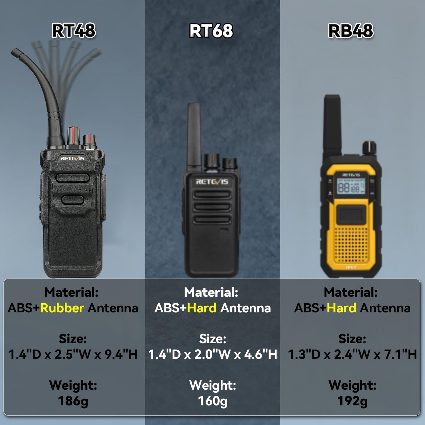 Retevis RT48 IP67 Waterproof Walkie Talkies for Adults,Heavy Duty,Professional Two Way Radio Rechargeable,1200mAh,VOX,Emergency Alarm,Rugged 2 Way Radios for Work Construction Jobsite School(10 Pack)