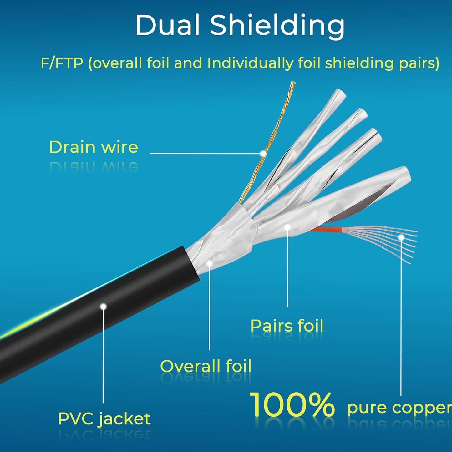 Rapink Cat8 1ft 24 Pack Cat8 40G 8 8 Patch Cables Slim, Ethernet Patch Cable Support, Snagless Cat Patch Cable