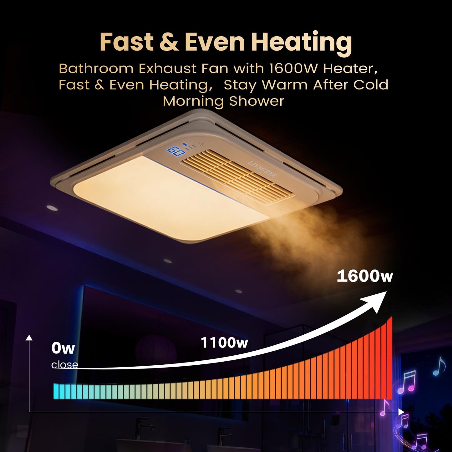 LIVSGREE 5-IN-1 Bathroom Exhaust Fan with Heater 1600W & 3CCT LED Light & Humidity Sensor, & Bluetooth Speaker, 170 CFM, 6-RGB, 1.5 Sone Quiet Ceiling Bath Fan With Remote Control for Bathroom Heating