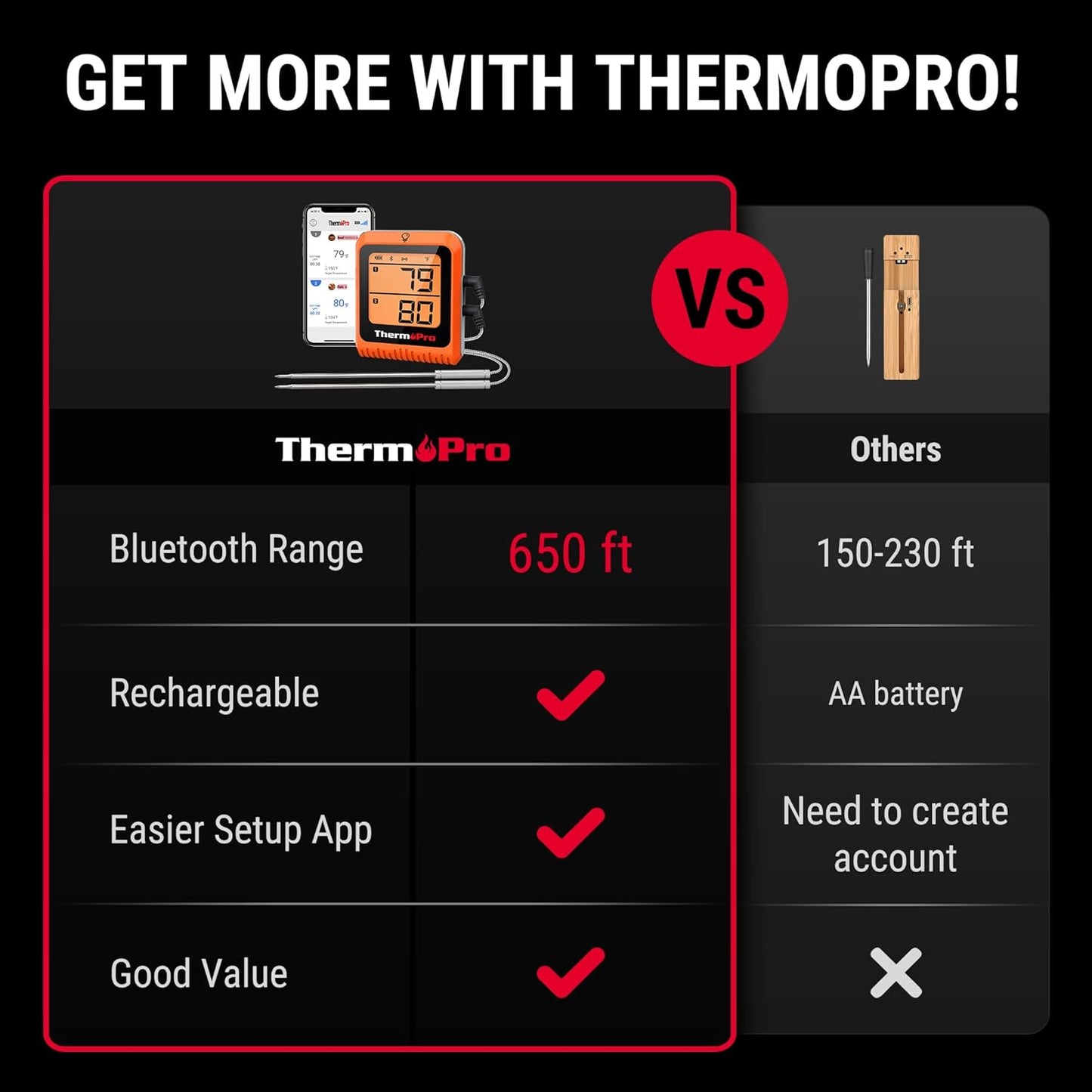 ThermoPro Wireless Meat Thermometer - 650 ft Range, Bluetooth Probes for Grilling & Smoking, Rechargeable BBQ Accessory