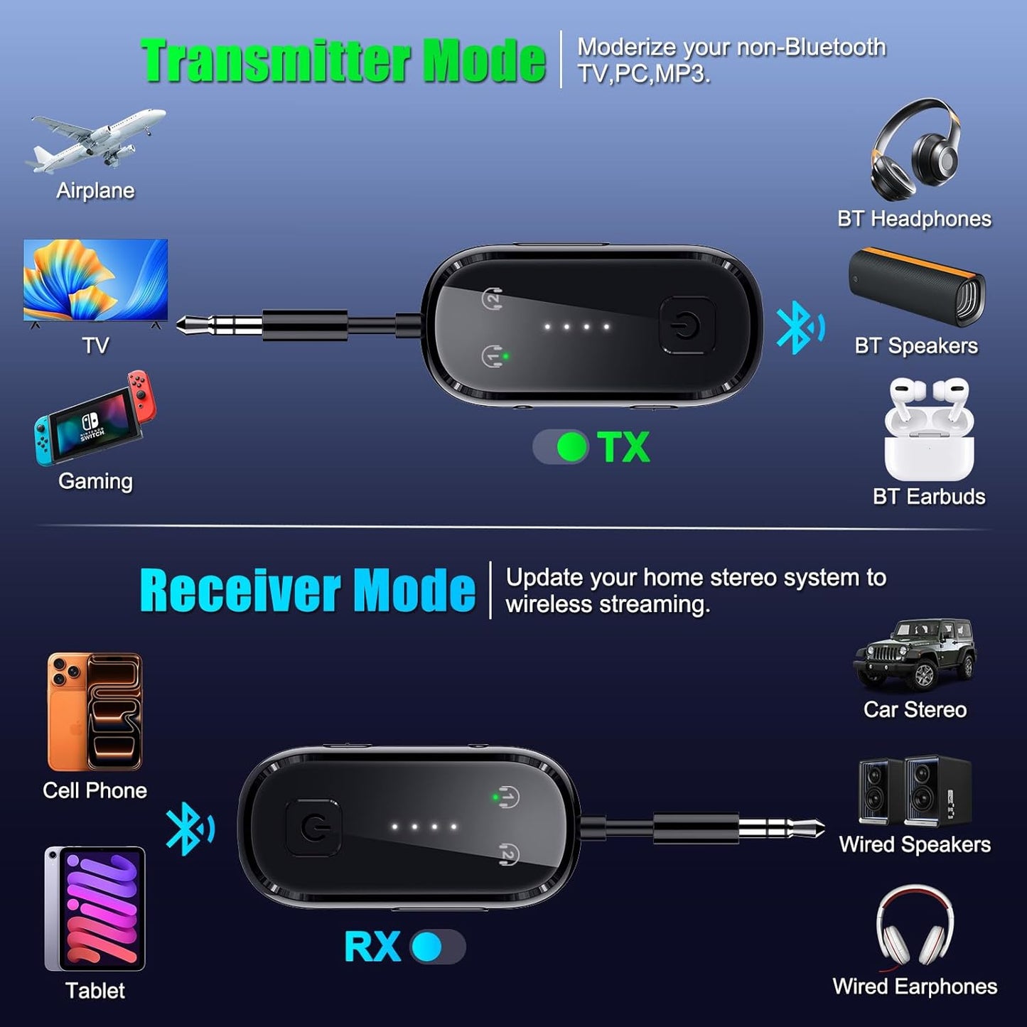 LAICOMEIN 2026 6.0 Upgraded Pro Bluetooth Transmitter Receiver|Bluetooth Adapter for TV/Airplane/Gym to Wireless