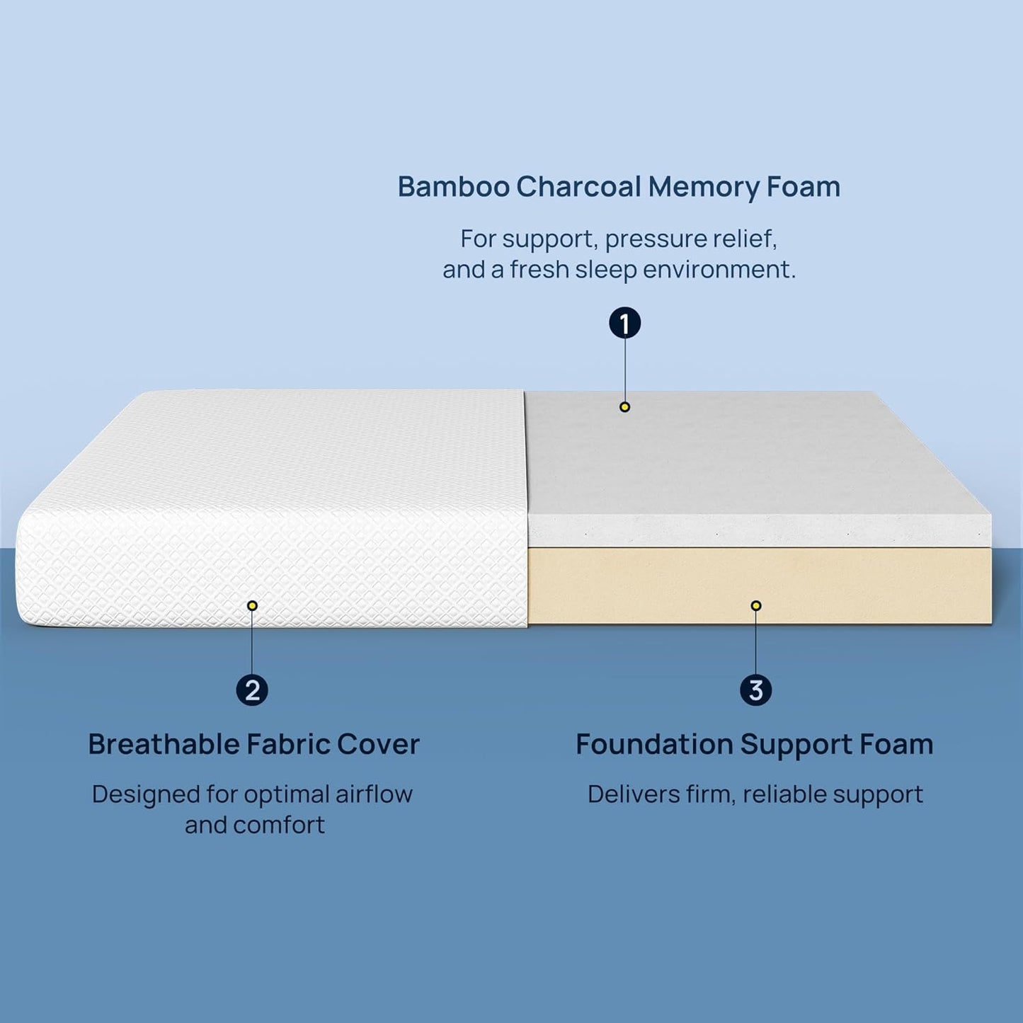 Rolanstar Twin Gel Memory Foam Mattress - Fiberglass Free, CertiPUR-US Certified, Cool Sleep & Comfort