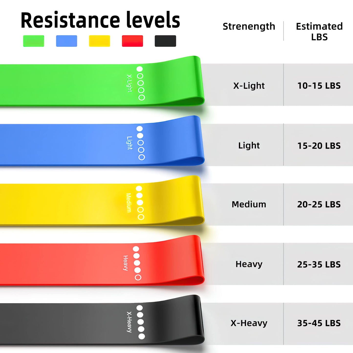 Resistance Bands for Working Out, 5-Pack Elastic Exercise Bands for Strength Training, Stretching, Workout; Home Gym Equipment for Women Men, Pilates Yoga Physical Therapy, Leg Glute Arm Exercise Kit