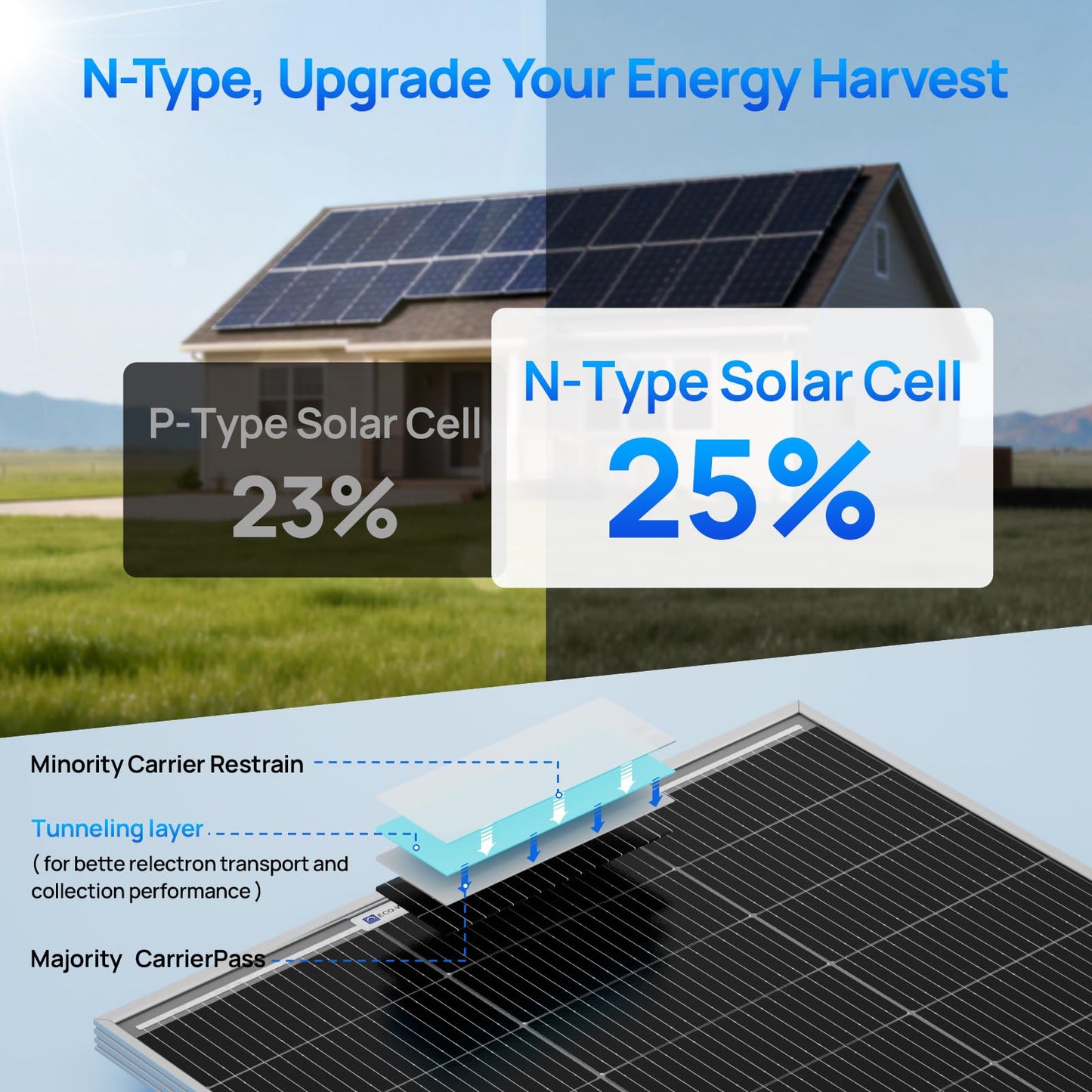 ECO-WORTHY 2pcs 100 Watt Solar Panels Monocrystalline Solar Panel for 12V/24V Battery RV Marine Boat and Other Off-Grid Applications, 2-Pack 100W