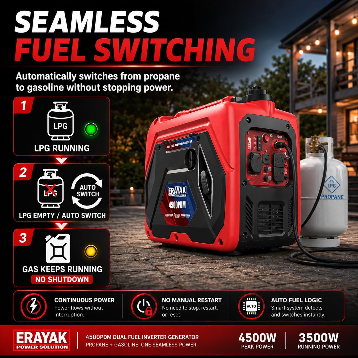 ERAYAK 4500W Dual-Fuel Portable Inverter Generator for Home Use, Camping Outdoor, 30A RV Ready, Auto Switch, Gas and Propane Powered, EPA, CO Sensor, Parallel Ready, Campact Design