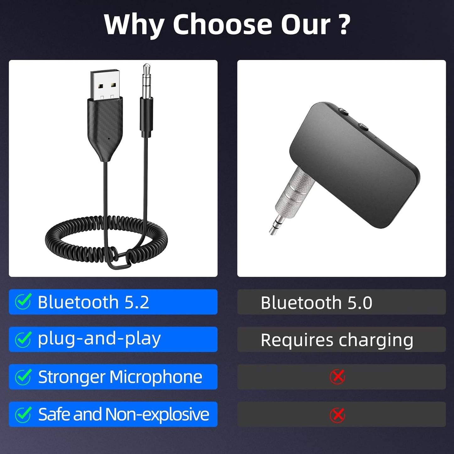 Smof 5.2 3.5mm Aux to Bluetooth Adapter Bluetooth Receiver with Built-in Microphone Aux Input for Music Streaming