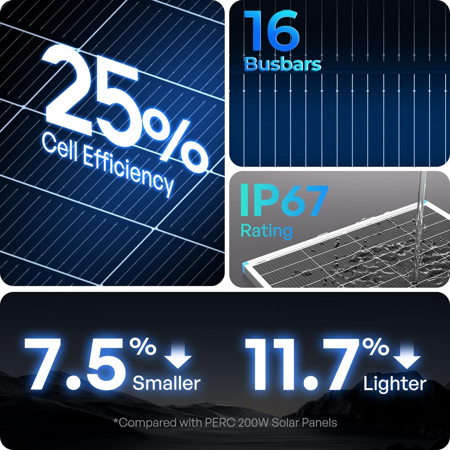 Renogy Solar Panels 200 Watt N-Type, 200W Solar Panel 16BB 25% High-Efficiency Solar Cell for 12V/24V Systems,PV Module Power Charger for Class B Van RV Marine Cabin Roof Home Farm
