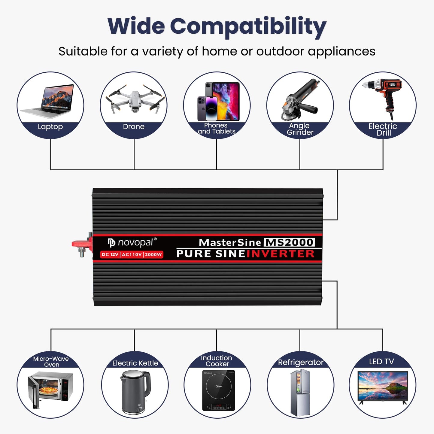 NOVOPAL 2000W Pure Sine Wave Power Inverter 2000 Watt 12V DC to 110V 120V AC,4 AC Outlets, 1 x USB Ports for Off-Grid Solar Car RV Truck Boat with 16FT Wired Remote