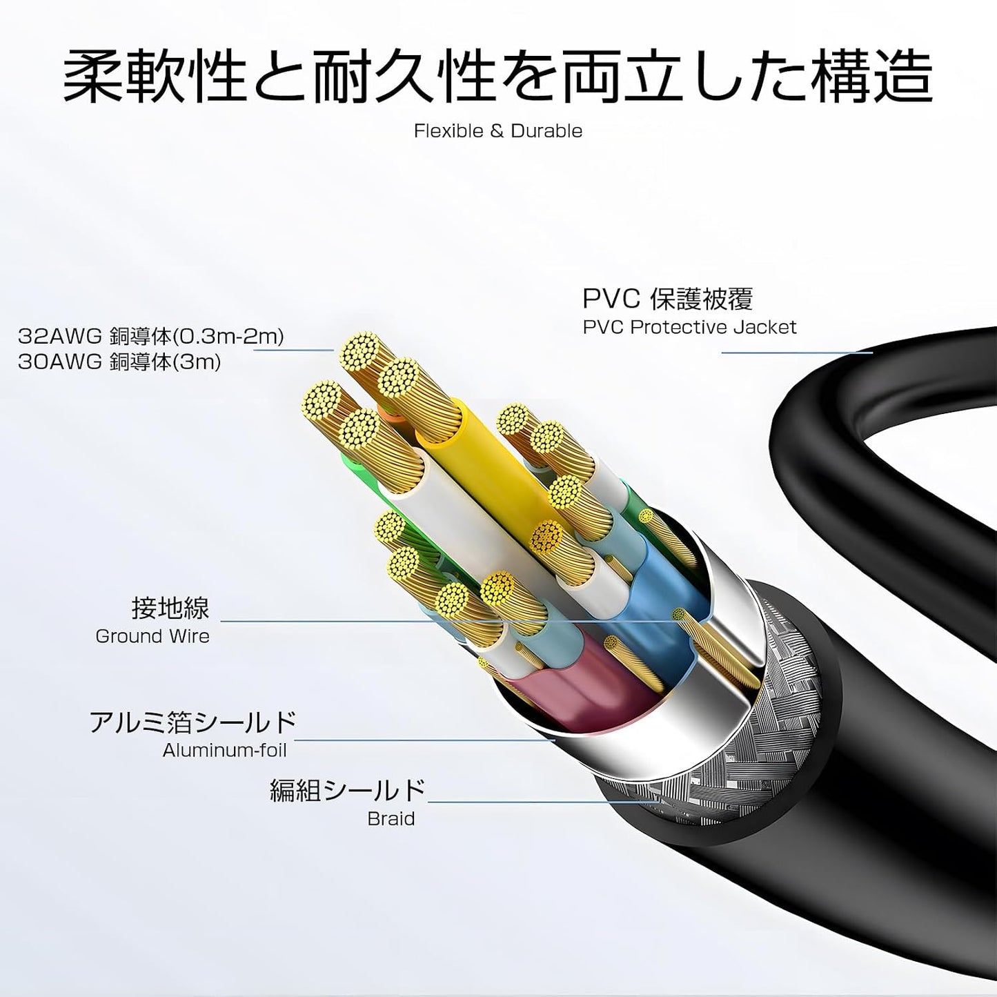 1 (4K@60Hz, 18Gbps), 2.0 2K, 3D, PS5/4/3 (1 Senetem Slim HDMI Cable ft, High Speed HDMI Cord, Thin, Low-Profile