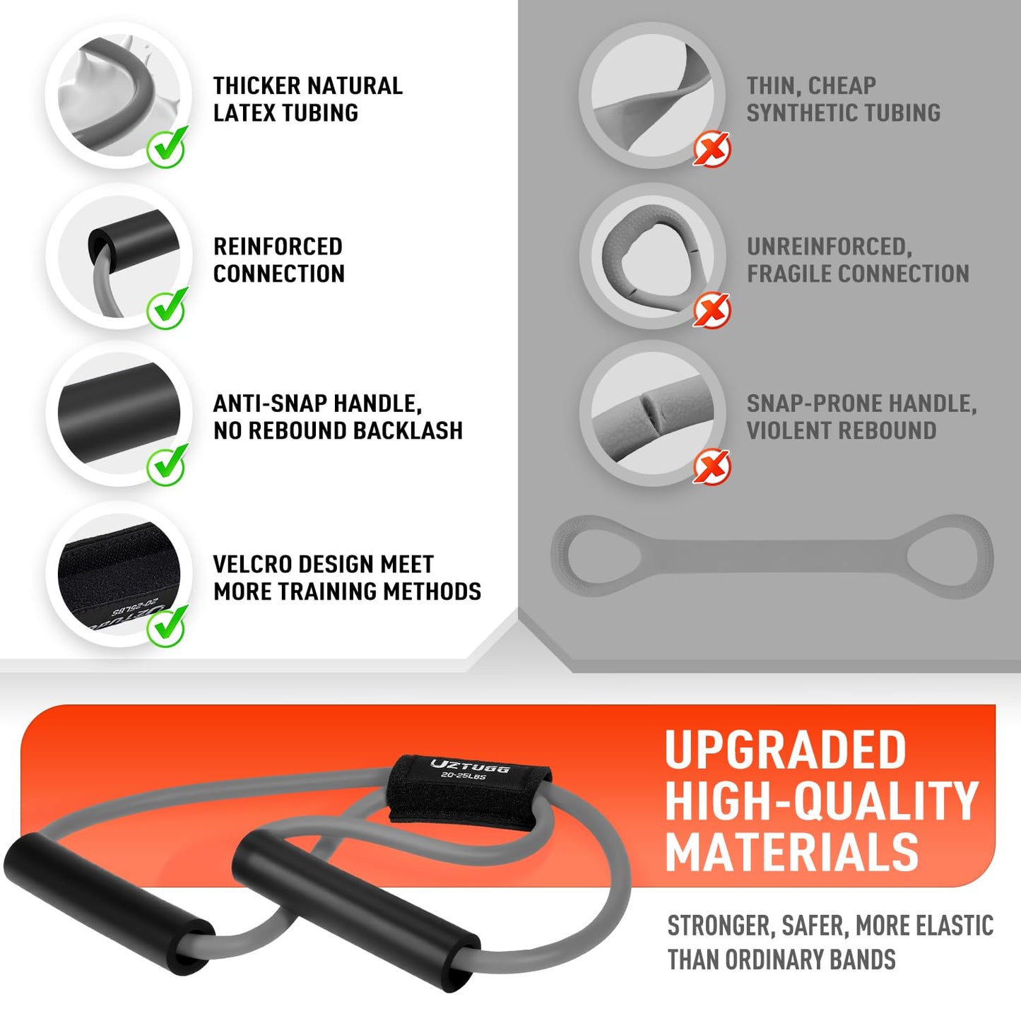 Figure 8 Resistance Bands for Arm, Back – 3-Level Latex Heavy Exercise Bands with Handles for Strength Training, Full Body Workout, Physical Therapy, Pilates, Yoga, Home Gym Equipment for Men & Women