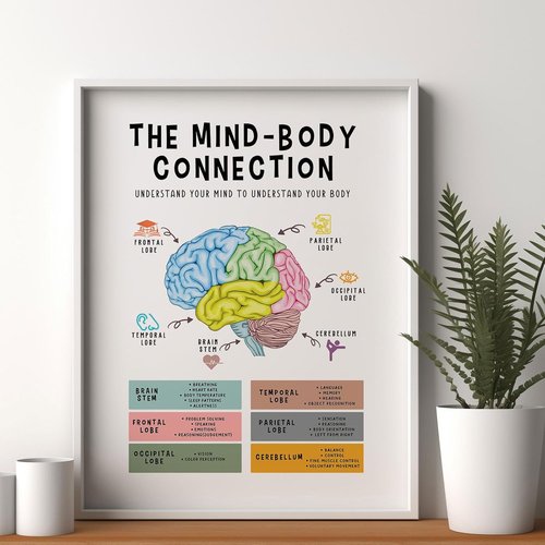 Mind Body Connection Poster - Human Brain Anatomy Print for Therapy Office Decor | 8x10 Unframed