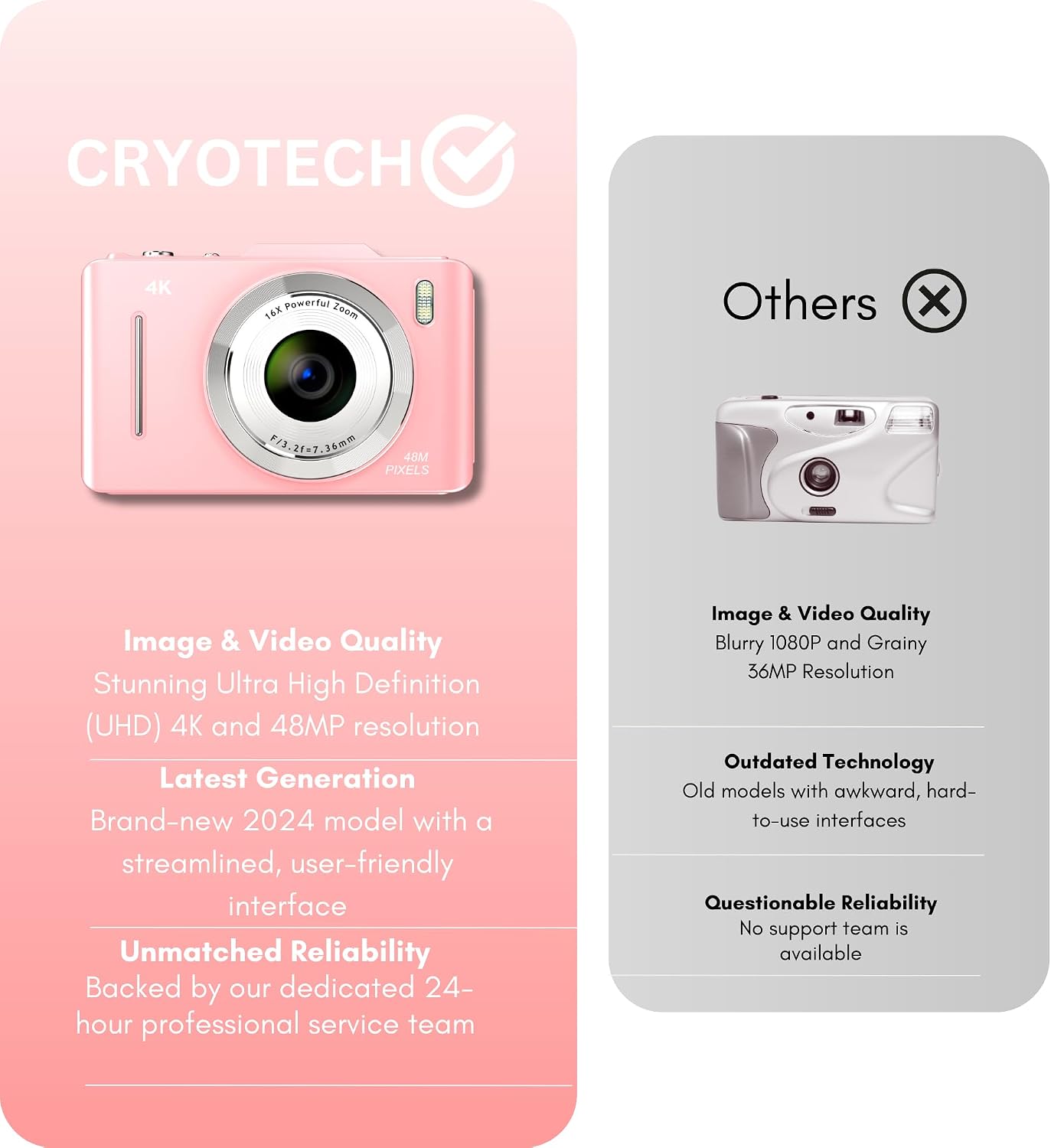 CRYOTECH 4K 48MP 32GB Digital Camera - Photos SD Card & Lanyard Included - Travel-Friendly, Digital Point and Shoot