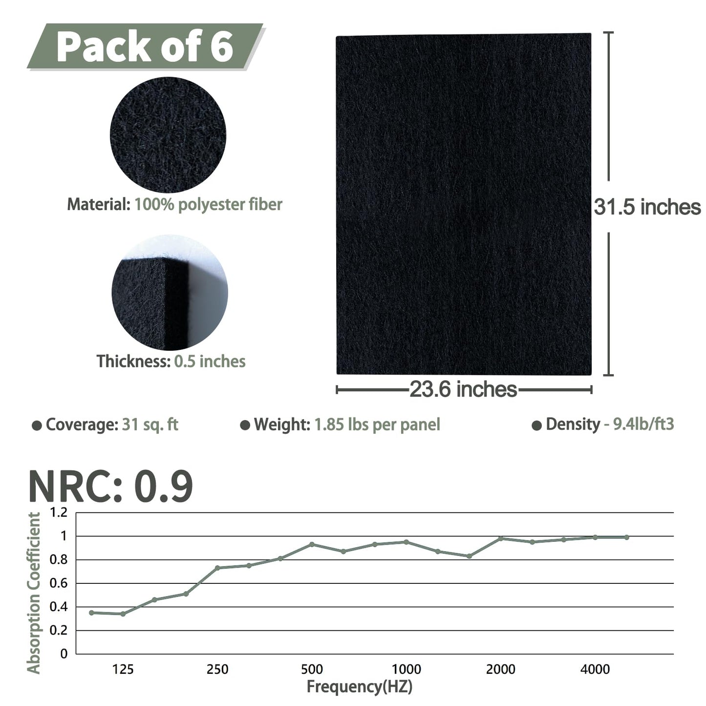 TroyStudio Thickened Acoustic Panels, 31.5 x 23.6 x 0.5 Inches Pack of 6 Felt Wall Decor Tile Sound Absorbing Board, Noise Reverb Echo Dampening Soundproof Padding for Door Music Recording Home Studio