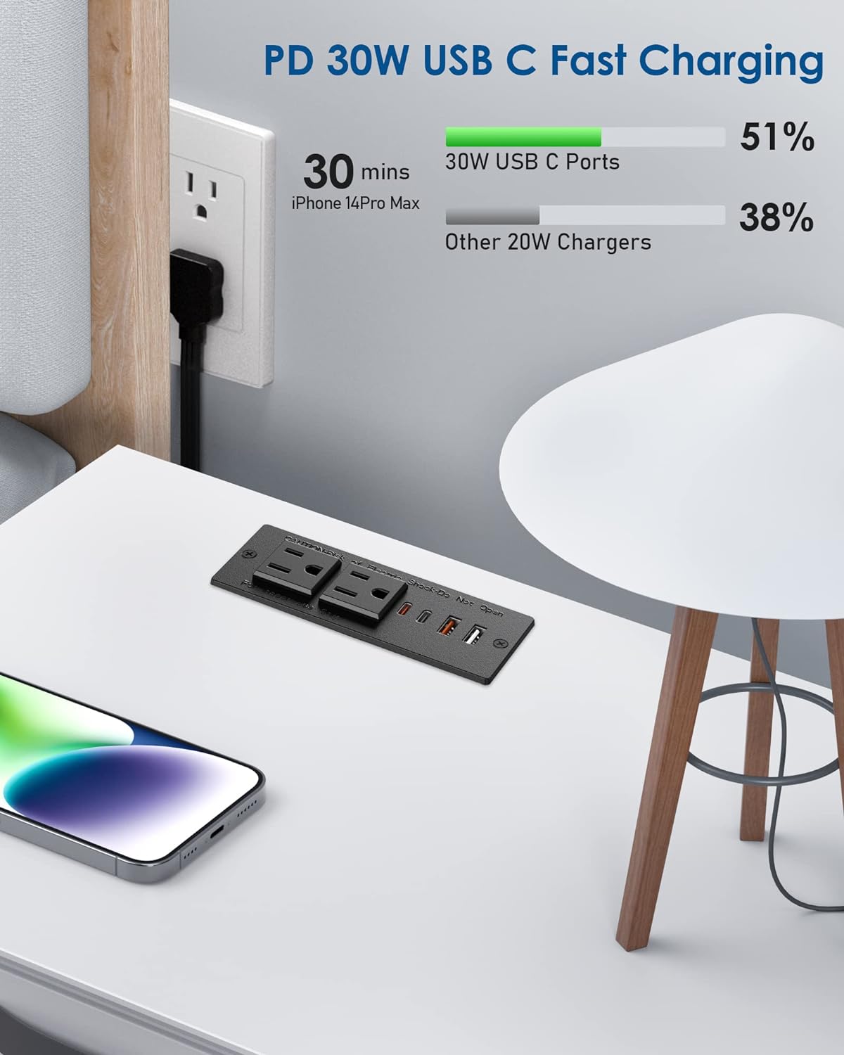 Jgstkcity 30W Outlet,2 4 Strip,3FT Recessed Power Strip USB C,Furniture Flush Mount Desk Outlets USB Ports,Recessed