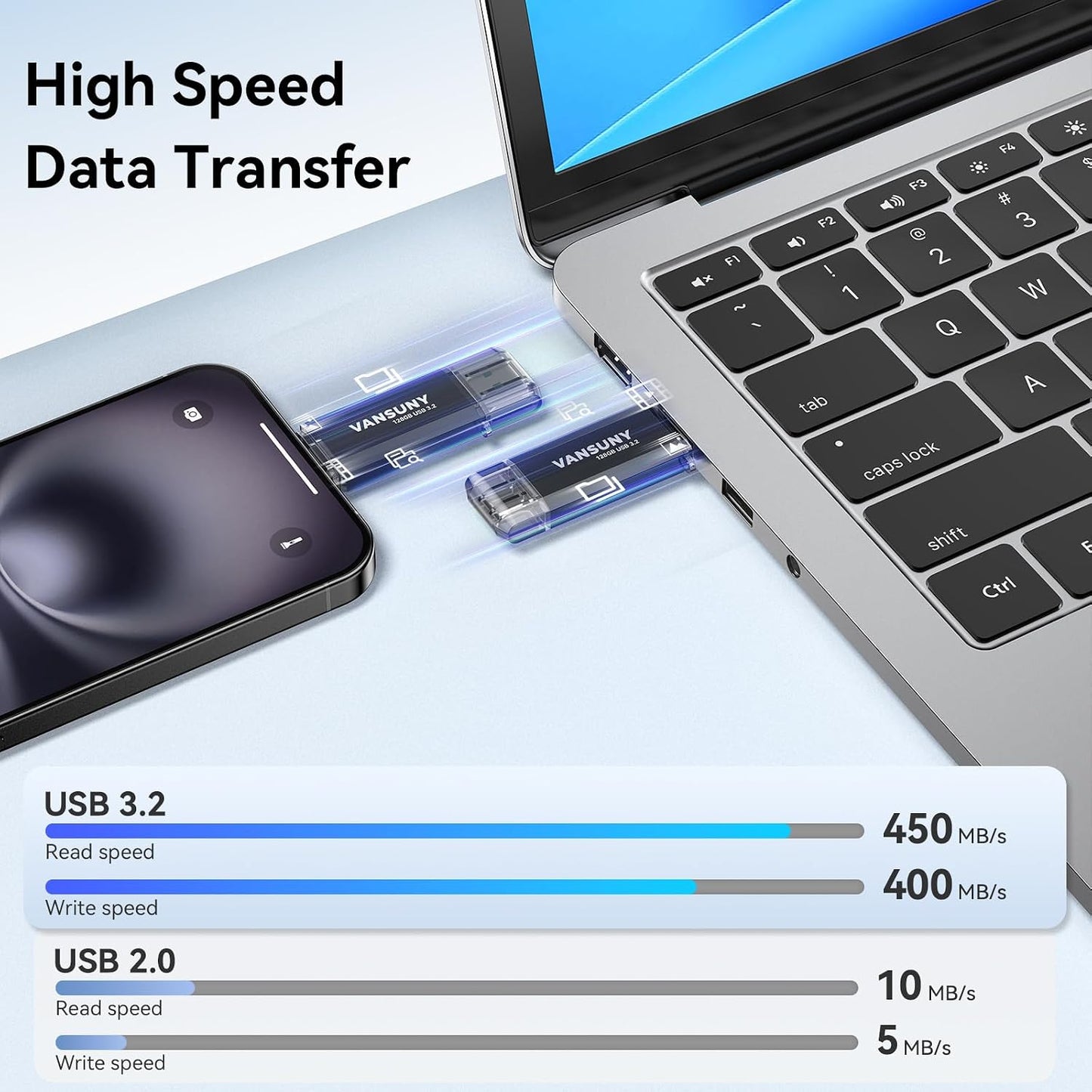 Vansuny 128GB 450MB/s 3.2 2 1 Type C Flash Drive Upgraded USB High Speed Flash Drive in OTG USB A + Type C Dual Thumb