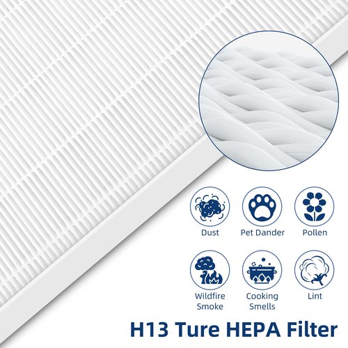 C545 Replacement Filter S for Winix C545 Air Purifier,Replace for Winix Filter S 1712-0096-00 and 2522-0058-00, 4-Pack H13 Ture HEPA Filters by APPLIANCEMATES