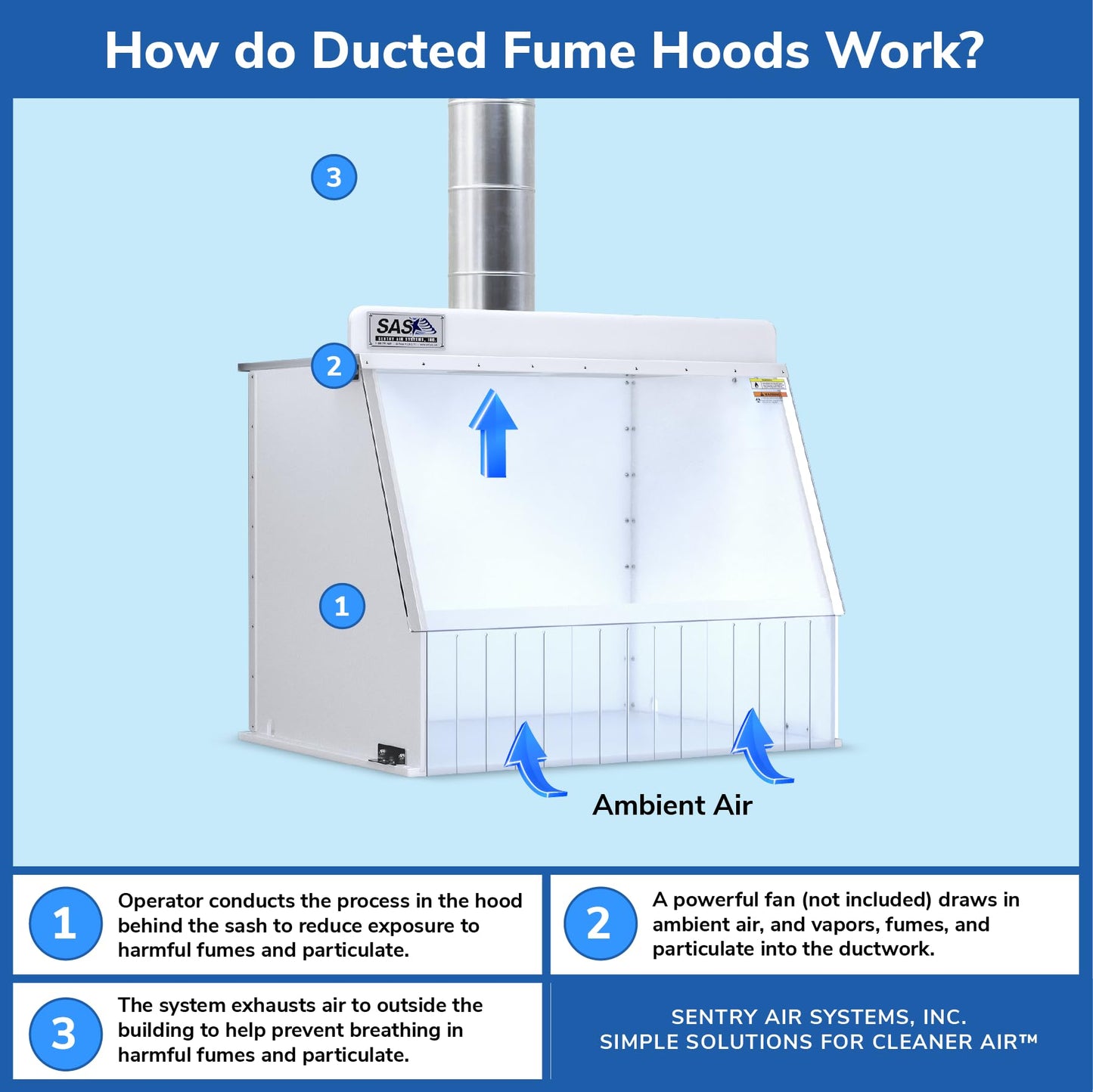 30” Wide Ducted Fume Hood, Exhaust Hood for Laboratory Fume Control, Chemical Fumes, Pharmaceutical Compounding, 3D Printing, and other Fumes/Odors