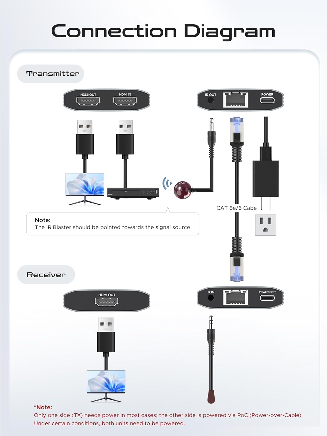ByteWave 1080P@60Hz, Cat5e/6/7 50m/164ft, 1.3 HDMI Extender HDMI Over Ethernet Cable up to Loop-Out, PoC, IR Control