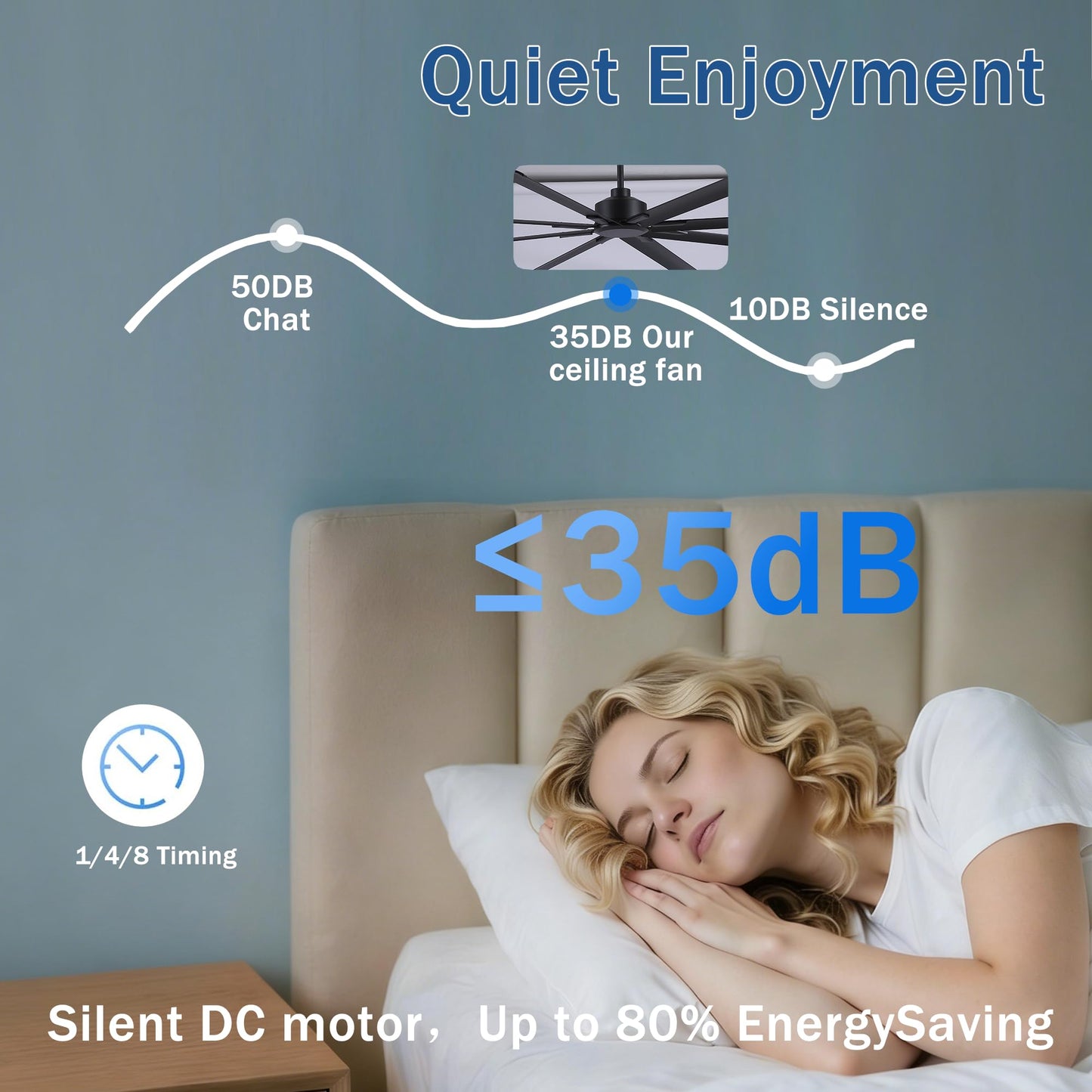 FUMLTP 84 inch Large Ceiling Fans No Lights with Remote Control,Black Modern Industrial Ceiling Fan for Garage Living Room Patio Farmhouse, 6 Speed Reversible Quiet DC Motor, Timer, 8 Blades.