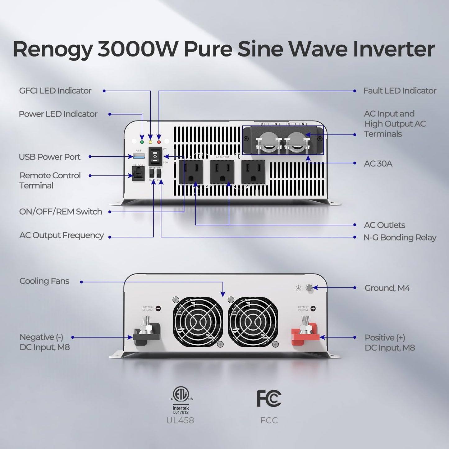 3000W Pure Sine Wave Inverter, Car Power Inverter 12V to 120V Converter for Solar, RV, Truck, Camping, Home, Built-in UPS Transfer Switch & Bluetooth, 92% Conversion Efficiency, 6000W Peak Power