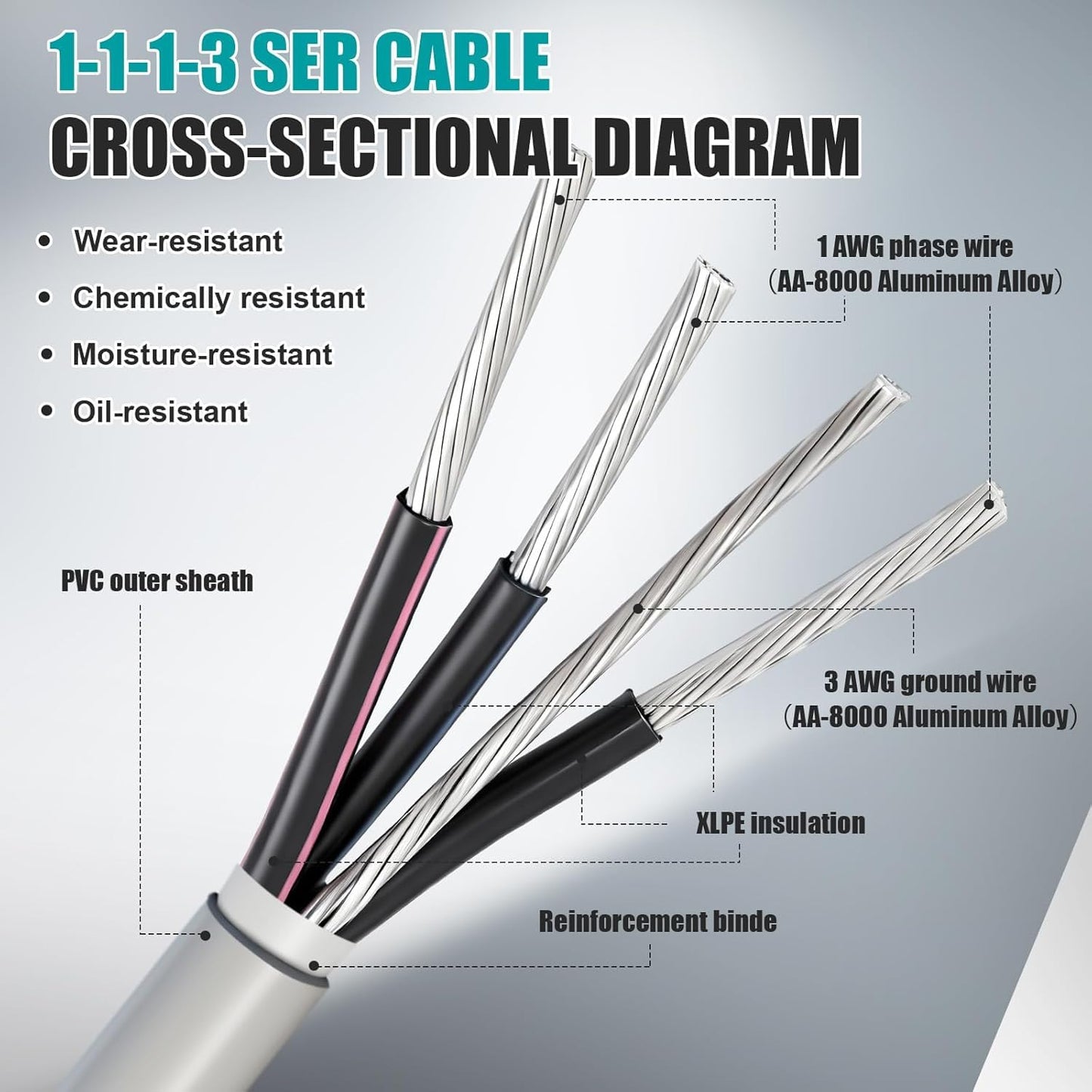 FairySandy 100' 1-1-1-3 SER Aluminum Service Entrance Cable 600V, 100 Amp, XHHW-2 Insulation, Gray PVC Jacket, 1-1-1-3 Aluminum Wire for Mobile Homes
