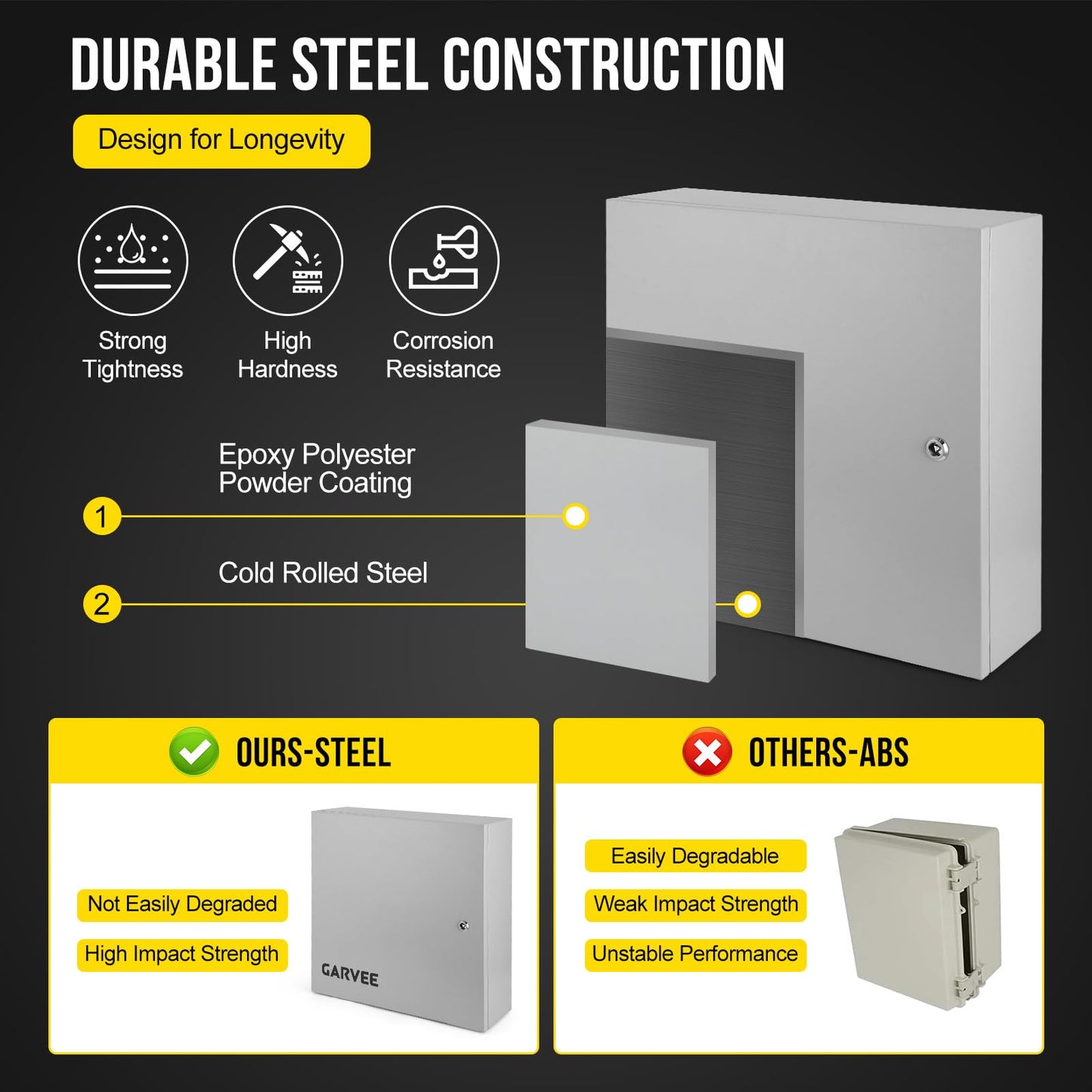 Garvee Outdoor Electrical Box, 24x24x12 Steel Junction Box, NEMA 4X Electrical Enclosure Box IP66 Waterproof & Dustproof, Universal Electrical Project Box with Lock & Mounting Plate