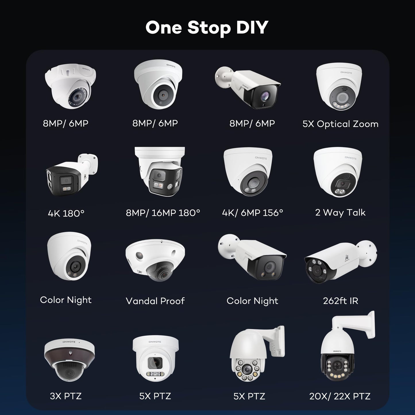 ONWOTE 32 Channel Security Camera System, AcuSearch, 12MP NVR, 20x 5MP Audio PoE IP Cameras, AI Human Vehicle Detection, 32CH 6K 4K Commercial NVR 8TB, 4 HDD Ports Support 40TB, Business CCTV