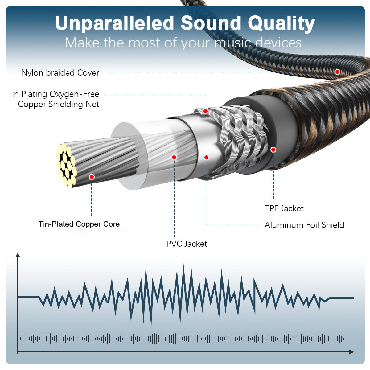 24K Systems,Subwoofer(25ft/8m) EMK Subwoofer Cable RCA to RCA Audio Cable Gold-Plated Nylon Braided Double Shielded