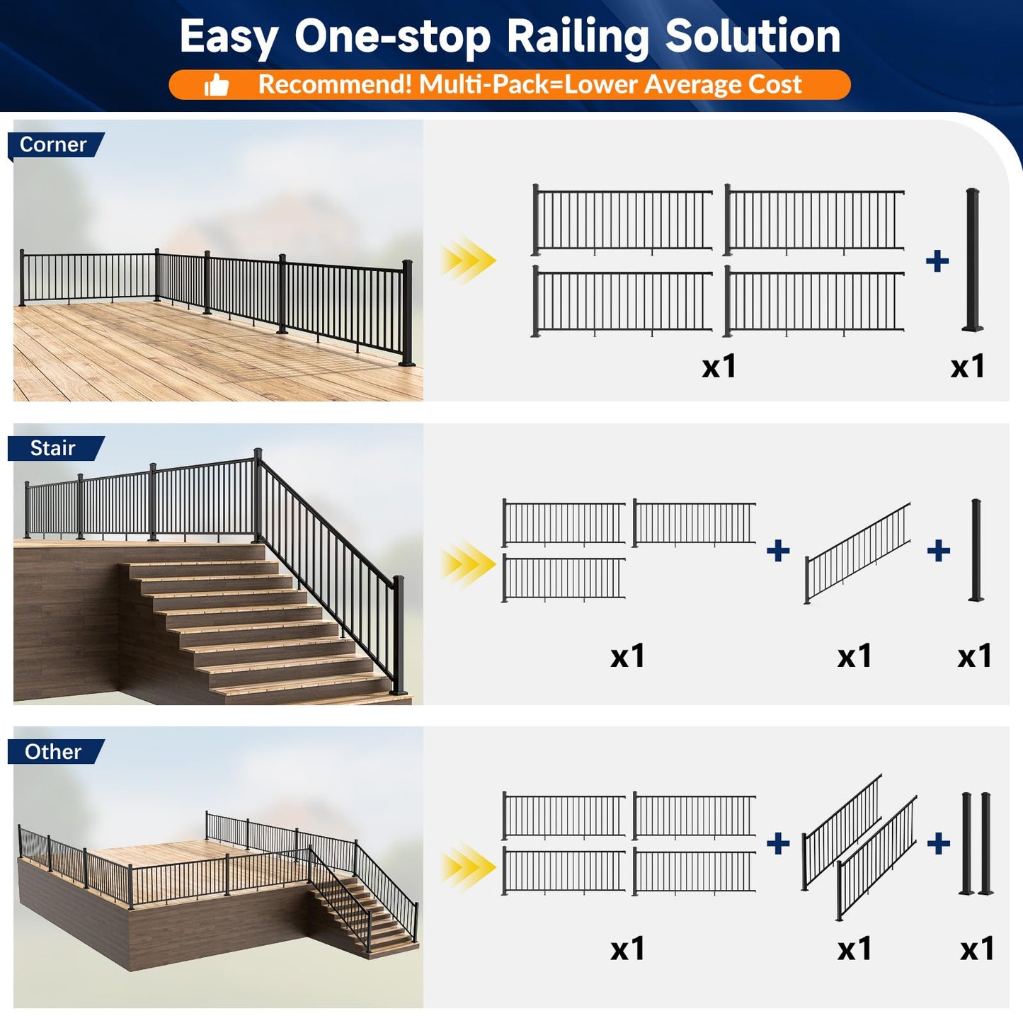 Egadis 42 in. H x 4 ft. W Porch and Deck Railing Kit, Aluminum Railing Kit, Black Textured AAMA 2604 Powder-Coat Finish Modular Rail System for Outdoor Decks, Porches & Balconies (1 Post, 1 Panel)