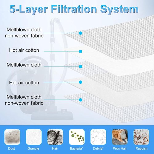 Miele Airclean Dust Bags - Upgraded 3D Replacement for Classic C1, Complete C1-C3, S2-S8 Series