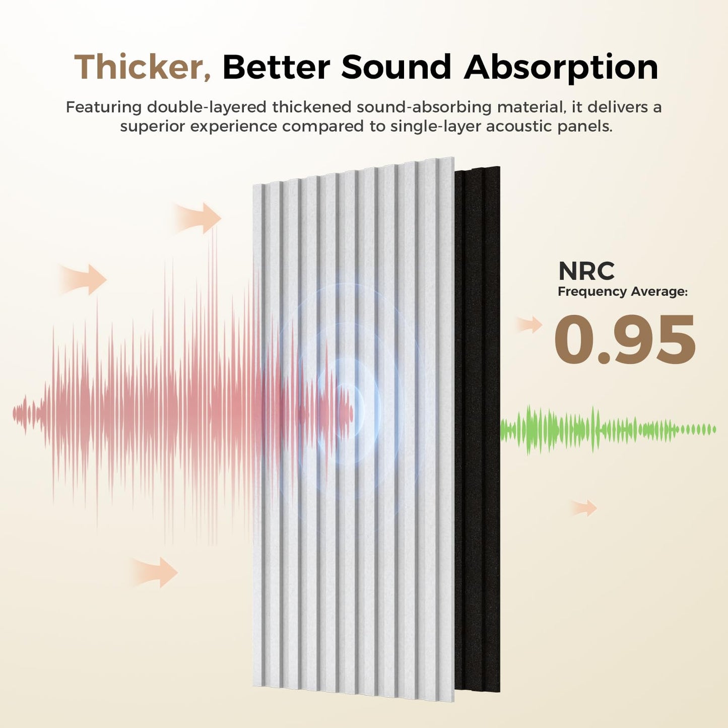 8 Pack Acoustic Panels, Bilayer Sound Absorbing Panels,47.2” x 23.6”x 0.72”Sound Proof Panels for Walls,Decorative Sound Panels, High-Density Acoustic Wall Panels, White
