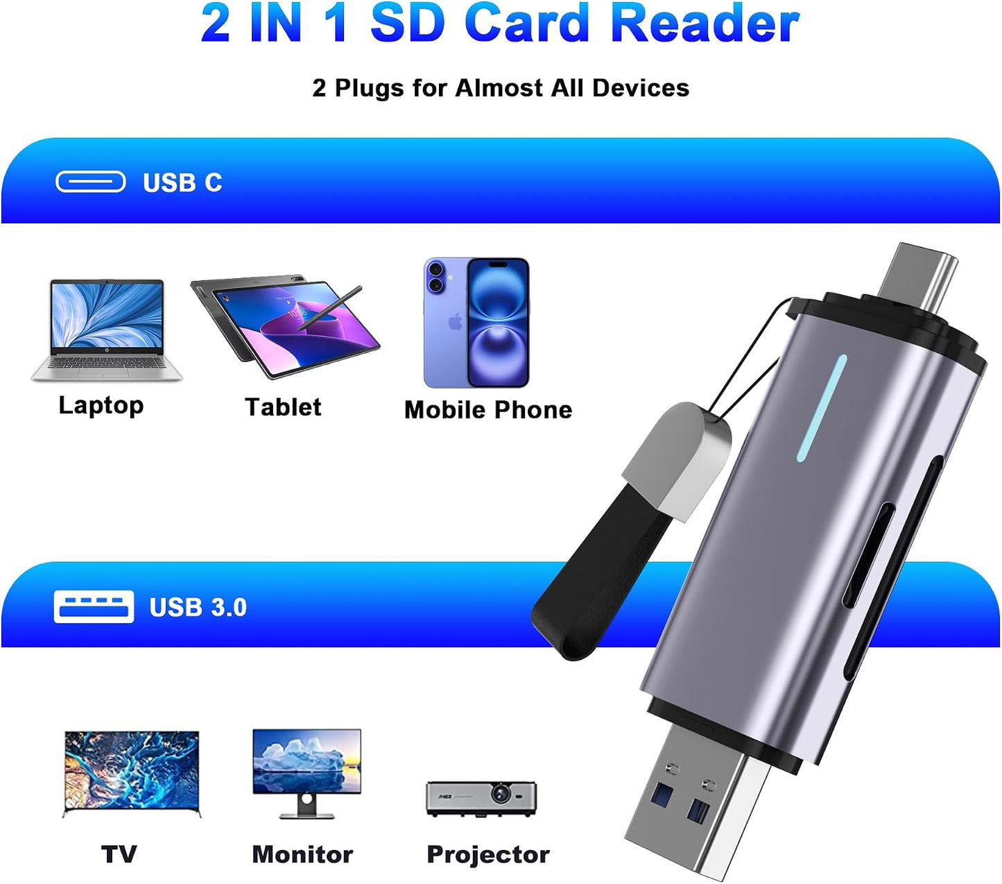 AUKOKIOULA 3.0 5Gbps 2-in-1 16/15, USB SD Card Reader, Type-C & USB-A Dual Slot Memory Card Reader, Simultaneous