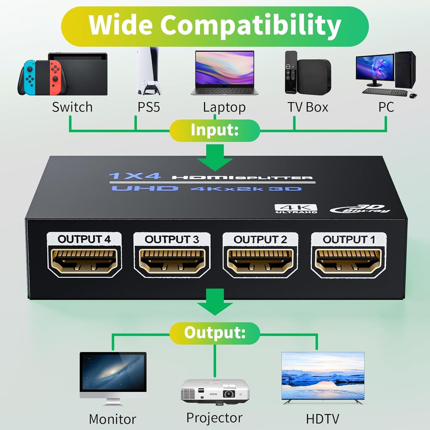 BolAAzuL 4K 1X4 1 4 2ft 3D 1080P 1 4 HDMI Splitter in Out with HDMI Cable Mirror/Duplicate Only, Powered, for Copy