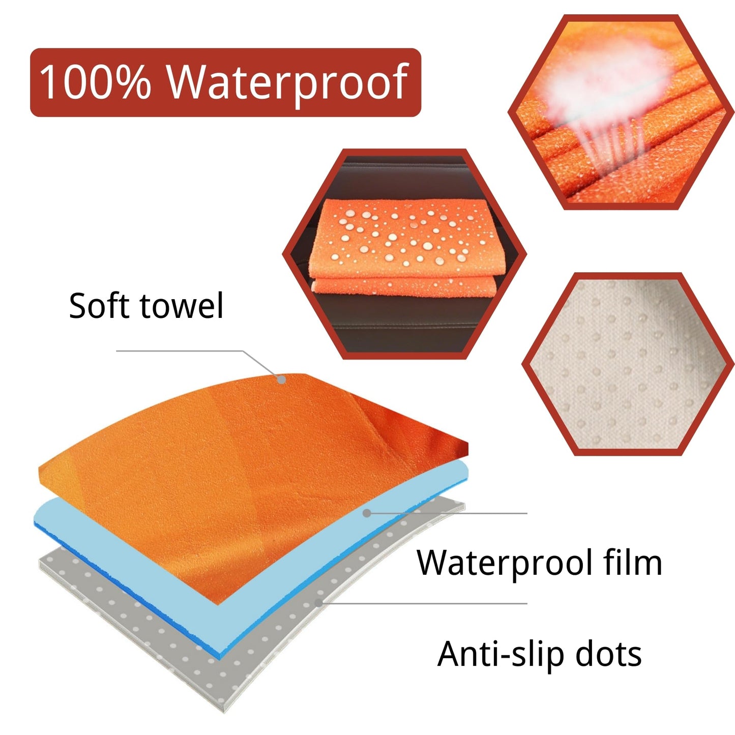 Hirritale Waterproof Car Seat Cover for Front Seats, Protector for Cars SUVs Trucks, Sweat Towel Seat Covers Bucket for Gym,Workout,Beach,Hiking,Running Swimming(Orange, 1PC)