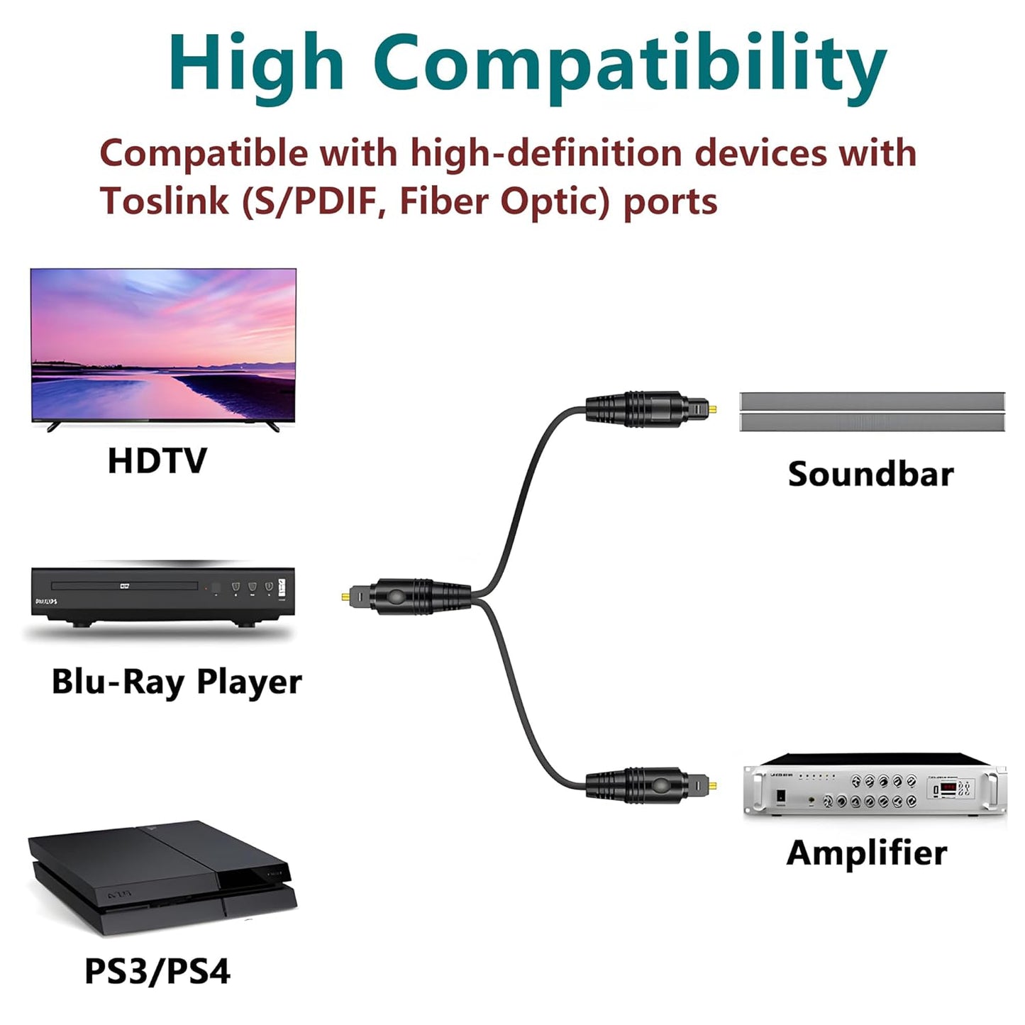 1 2 Cable,1 2 1M MAYWILLA in Out Toslink Digital Optical Splitter Adapter Male Input Male Output Digital Fiber Optic